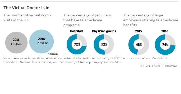 The Virtual Doctor is in